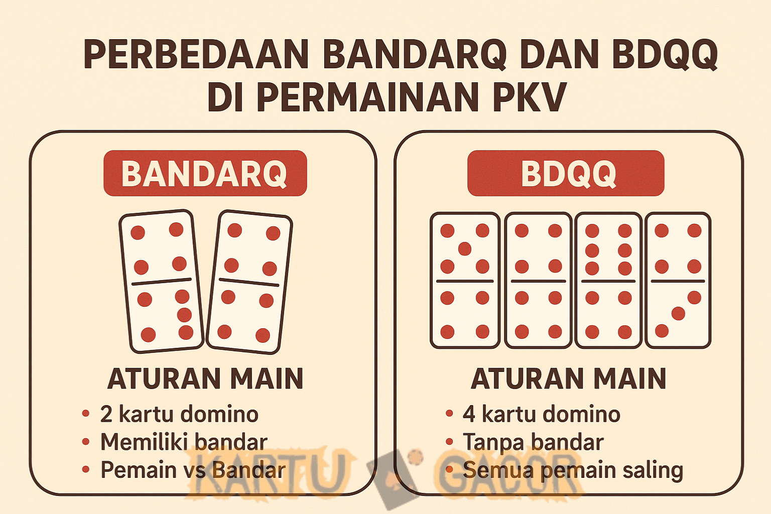 Perbedaan BandarQ dan BDQQ di PKV Games